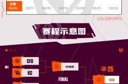 赛后斯图加特调整名单以备英超，手感冰凉环节打磨，压力陡增，数据趋势出现新变化的简单介绍-LOL电竞竞猜